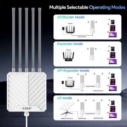 EDUP AX3000 Wifi 6 Bridge Outdoor High-Power Starlink-Compatible Access Point Wireless AP Dual Band Smart Outdoor Wifi Repeater
